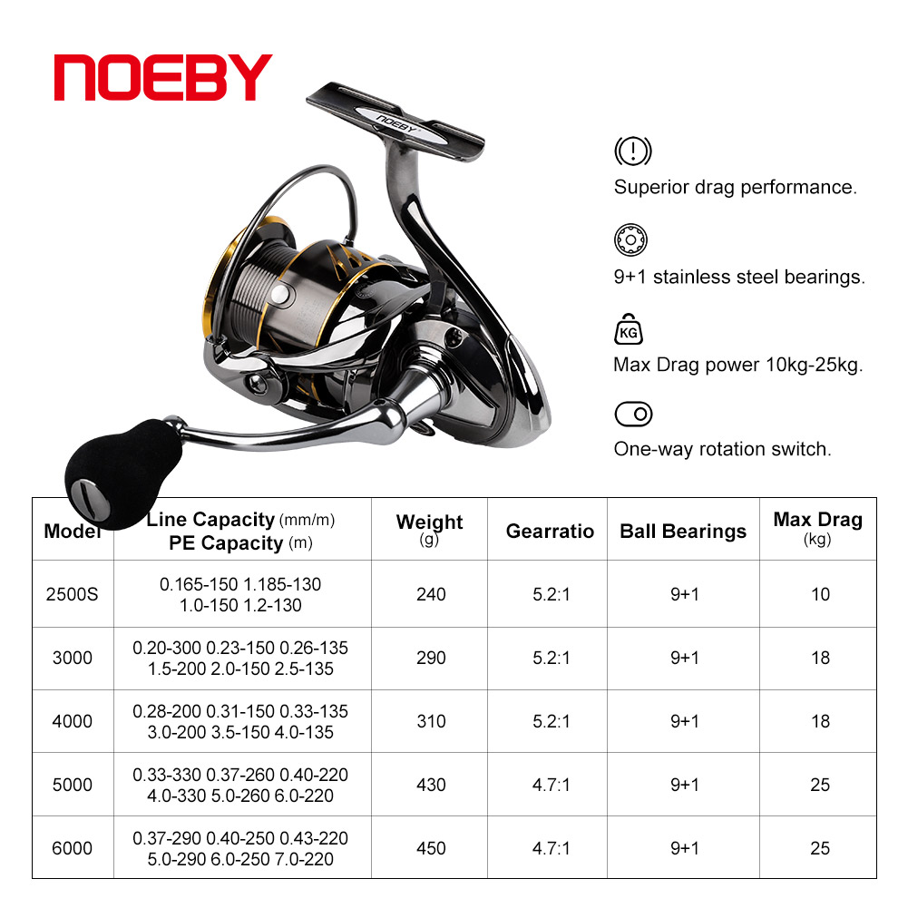 Noeby Fishing Reel Spinning 25 - Abu Garcia Reel Max ulasan dan harga