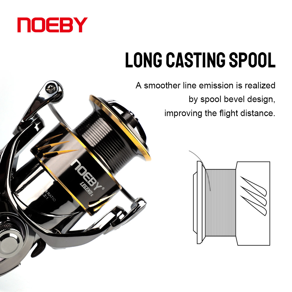 Noeby Fishing Reel Spinning 25 - Abu Garcia Reel Max ulasan dan harga