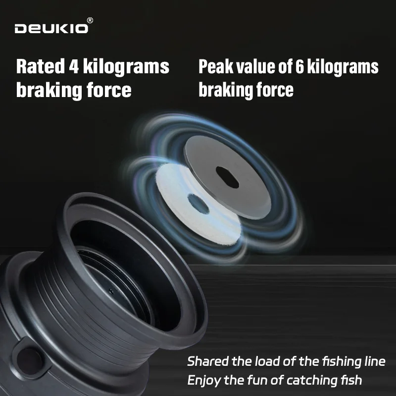 DEUKIO Lightweight Spinning Re - Abu Garcia Reel Max ulasan dan harga