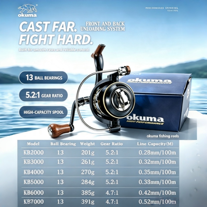OKUMA-Spinning Reel, MetalUltr - Abu Garcia Reel Max ulasan dan harga